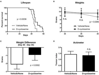Substrate Reduction Therapy for Krabbe Disease: Exploring the Repurposing of the Antibiotic D-Cycloserine